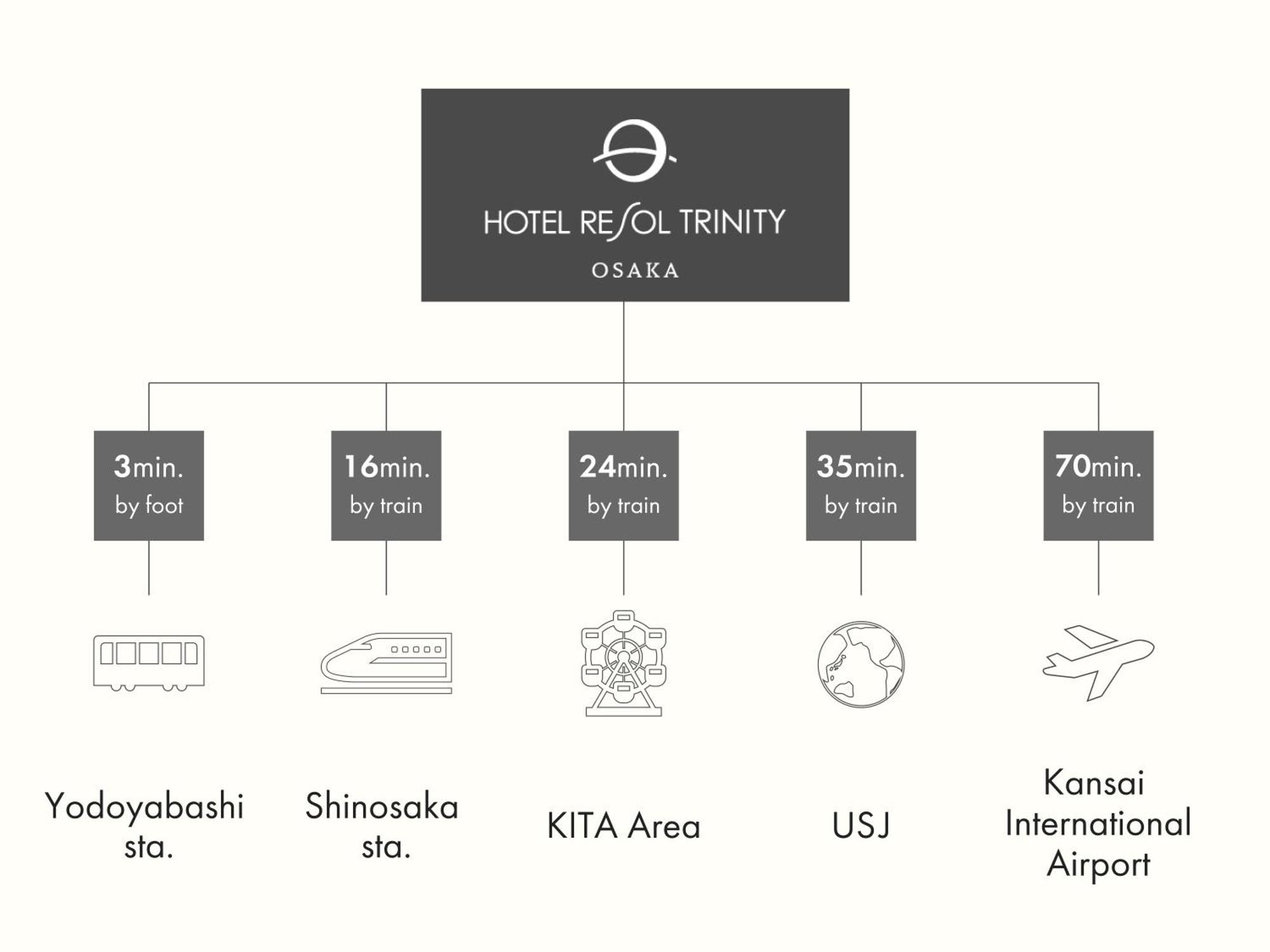 Hotel Resol Trinity Osaka Dış mekan fotoğraf